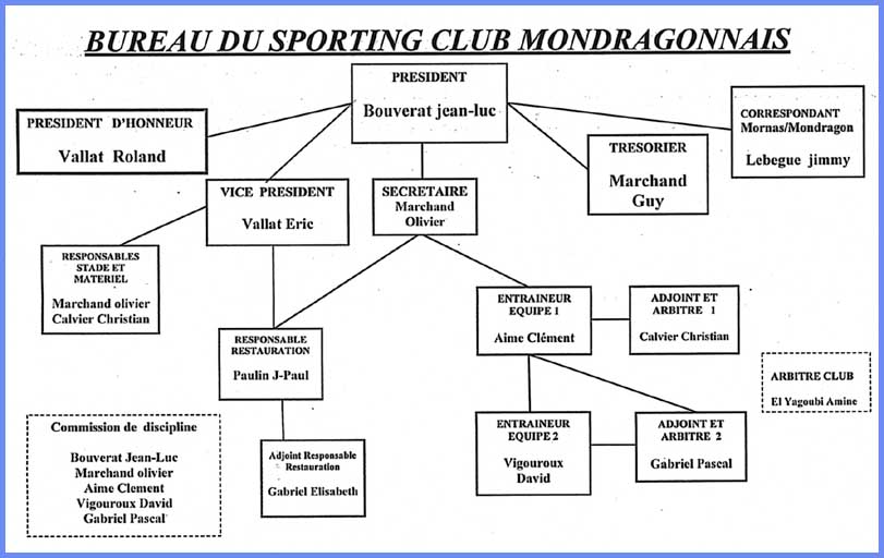 modele organigramme club de foot